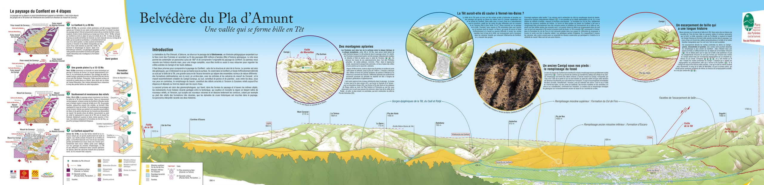 Panneau d'interprétation géologique du site de Sahorre
